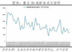 是全国房地产市场标